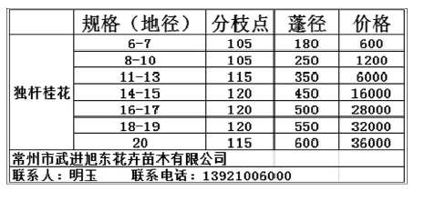 常州市武进旭东花卉苗木有限公司