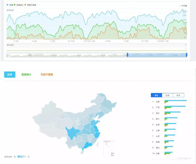 想不到！最让人纠结的苗木品种竟是这样的“心电图”！从全国来看苗木行业现在处于一种什么状况？