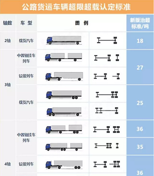 找辆车就能送苗？不知道这些罚款3万！